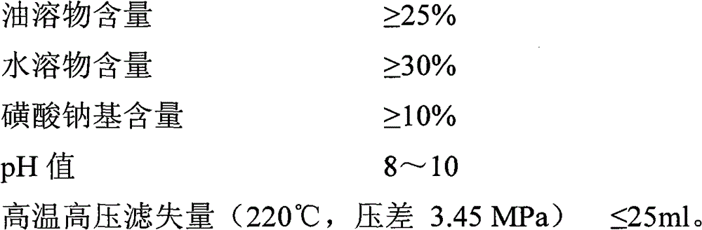 A kind of asphalt water-based drilling fluid treatment agent and preparation method thereof