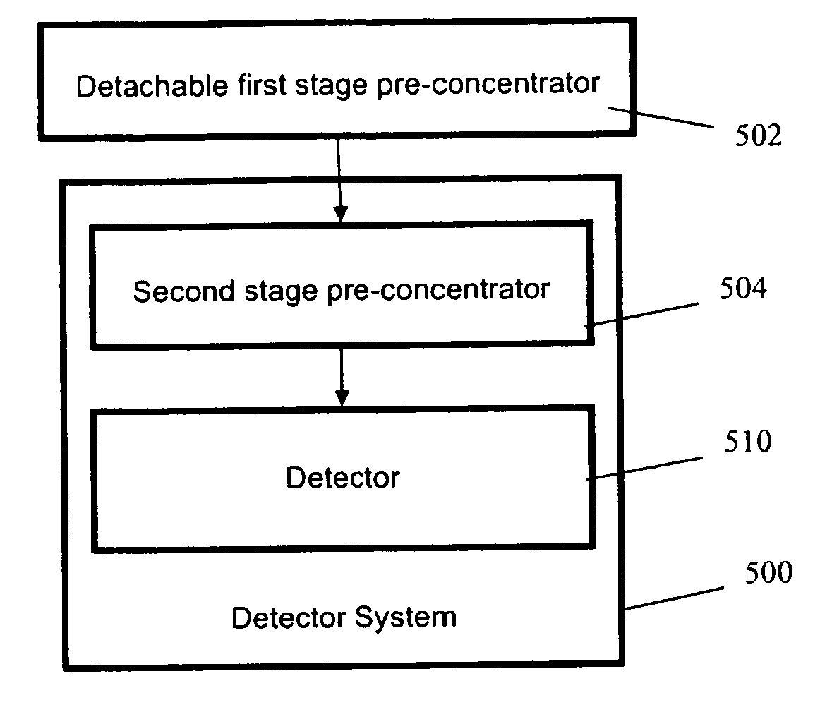 Pre-concentrator and sample interface