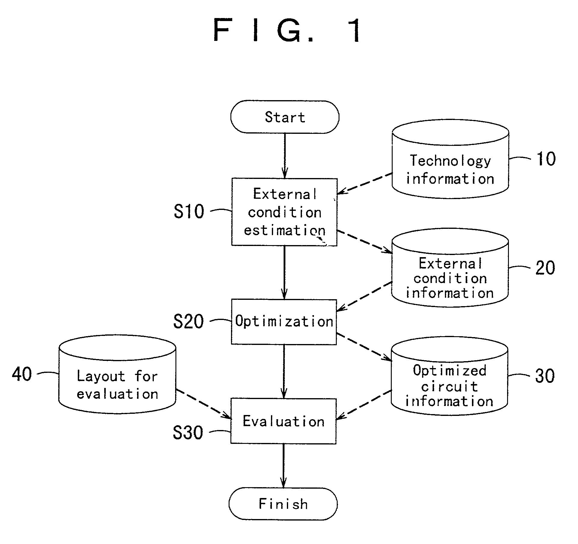 Method for design of partial circuit