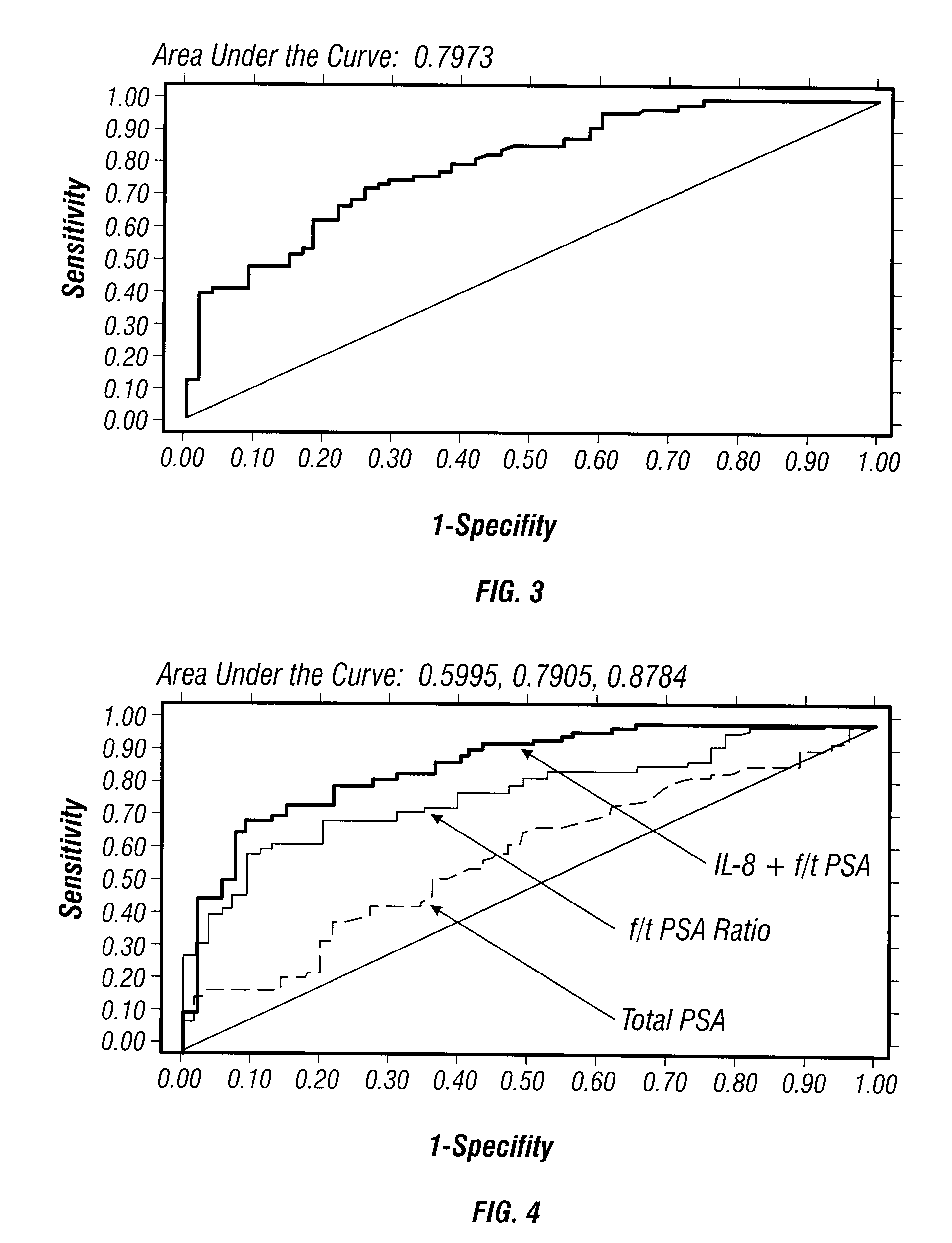 Diagnosis of disease state using MRNA profiles in peripheral leukocytes