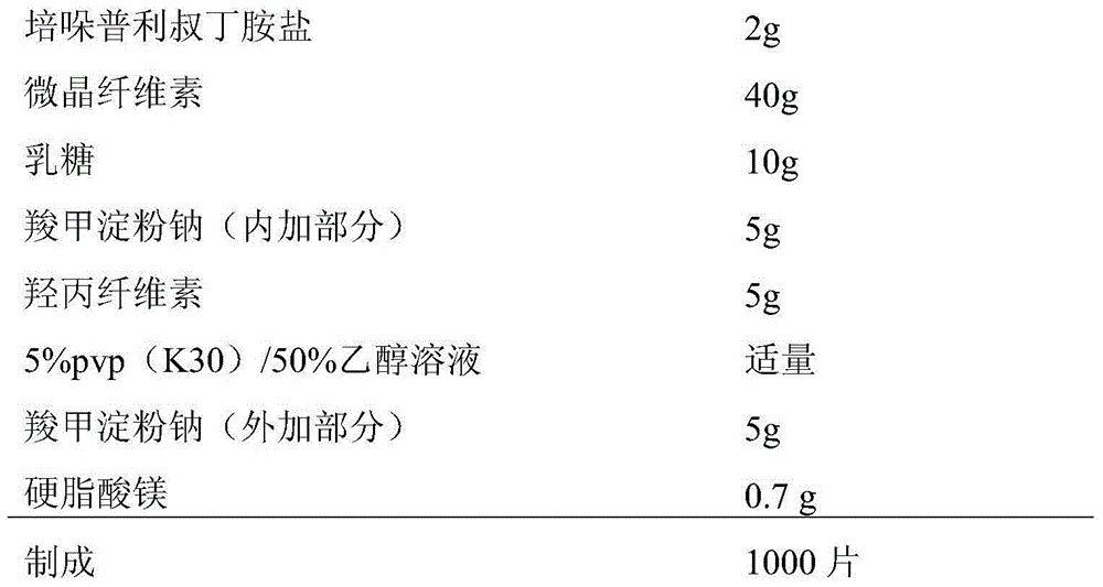 Perindopril tablets and direct tabletting process of perindopril tablet powder