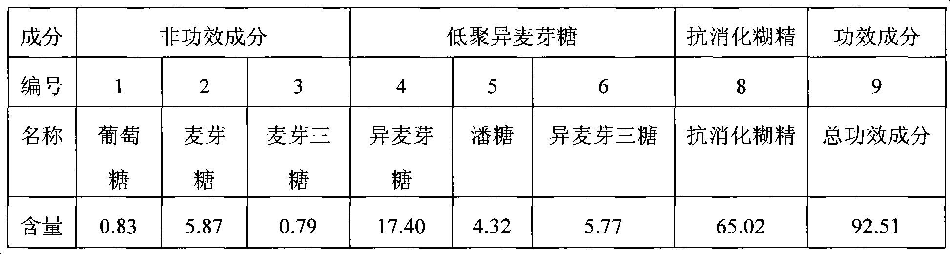 Method for preparing novel anti-peptic dextrin