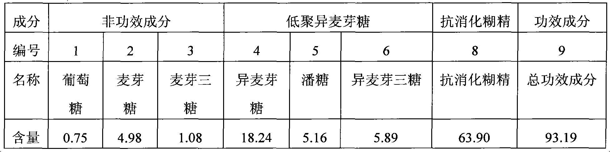 Method for preparing novel anti-peptic dextrin