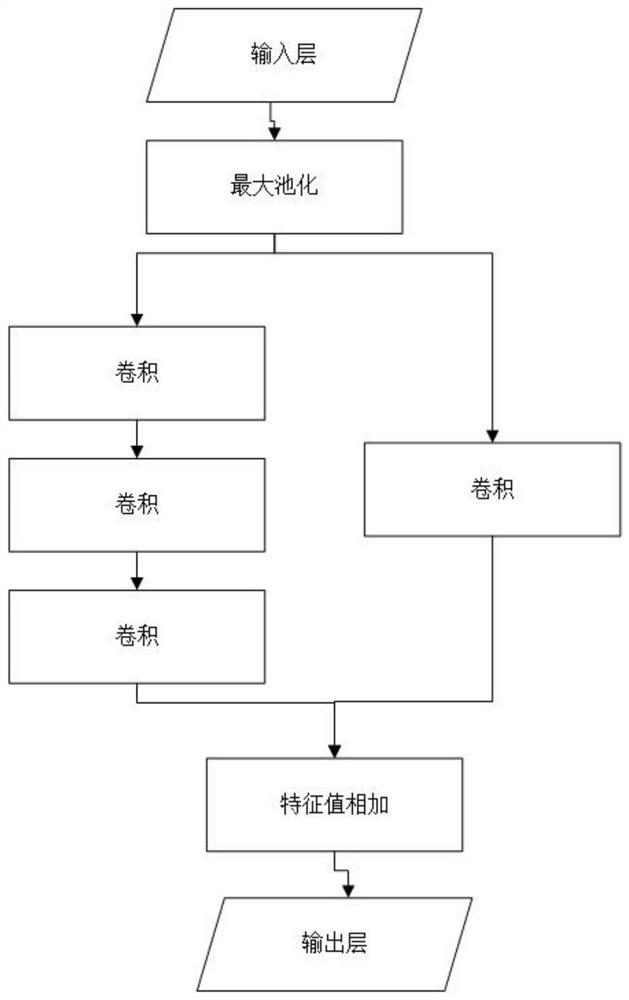 Cerebral infarction classification method based on deep learning