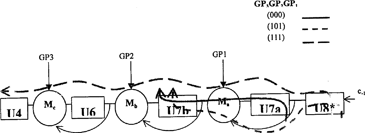 Structure and circuit of logarithmic skip adder