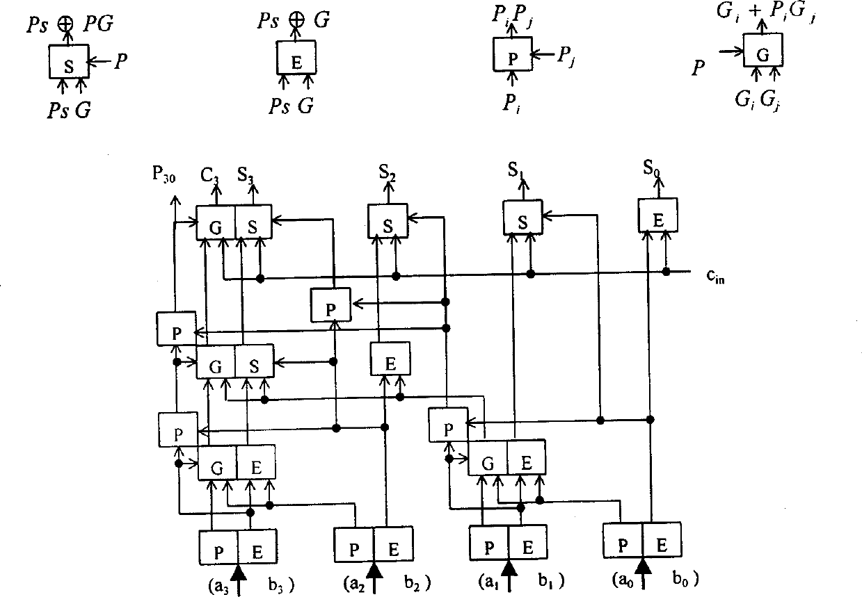 Structure and circuit of logarithmic skip adder