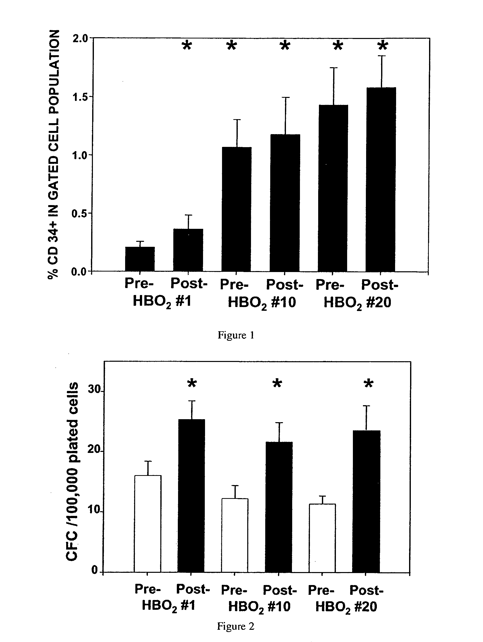 Hyperbaric treatment in wound healing