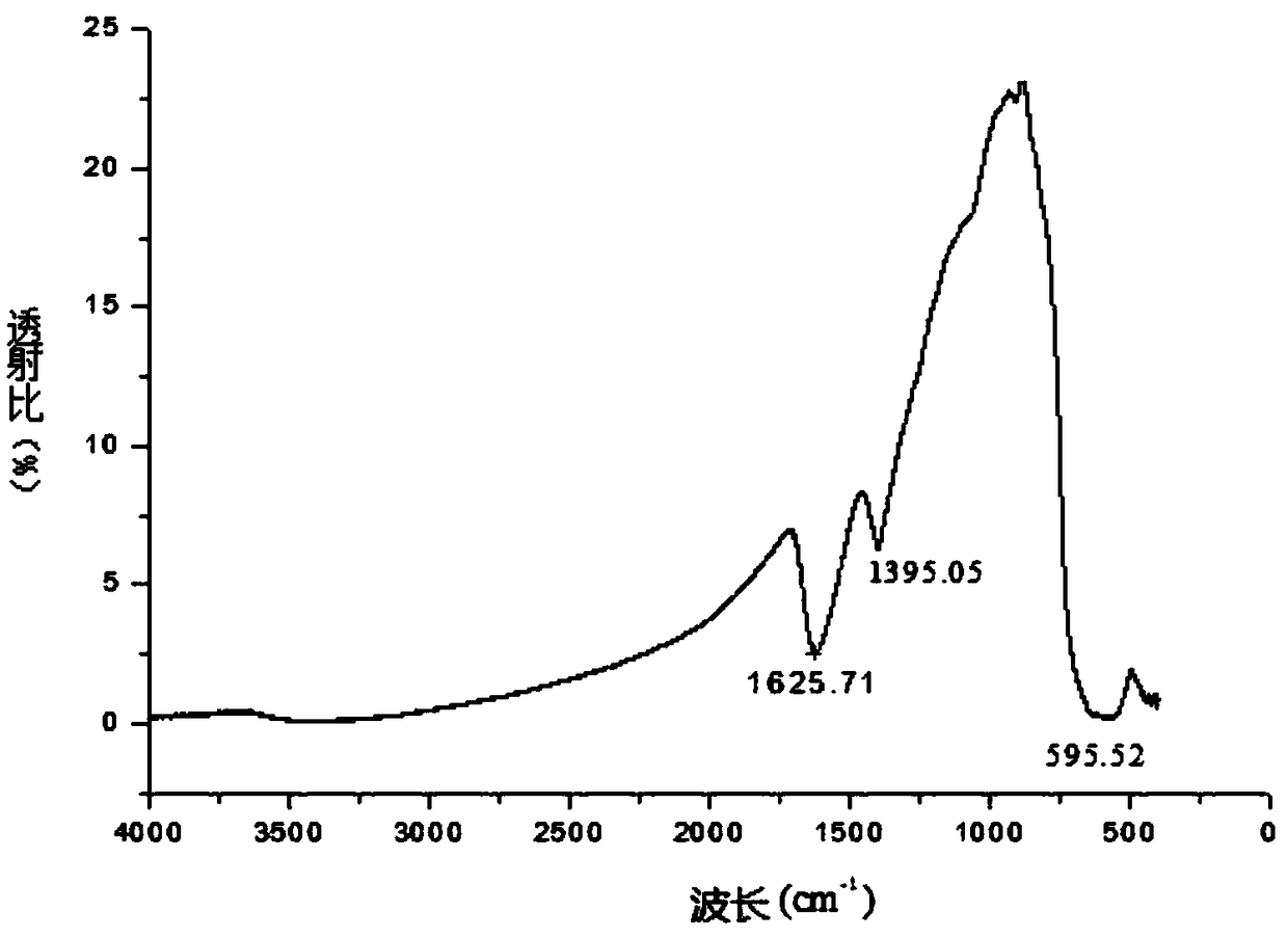 A kind of magnetic resolving agent and preparation method thereof