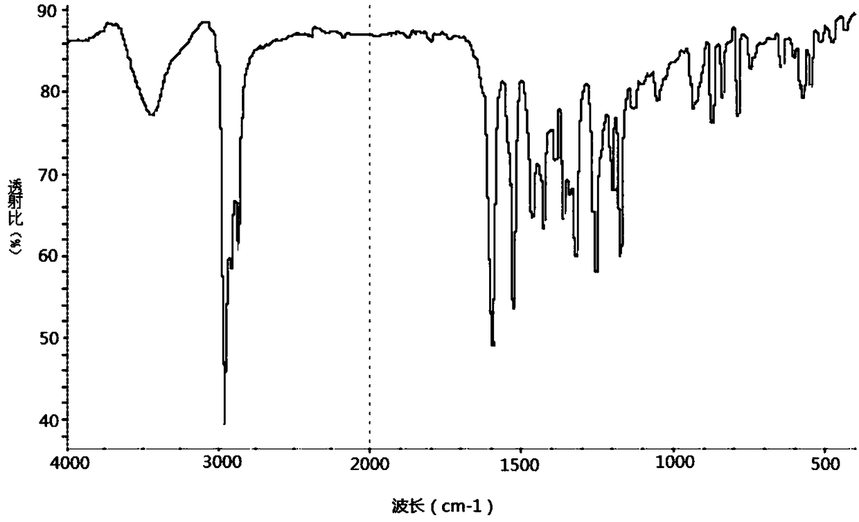 A kind of magnetic resolving agent and preparation method thereof