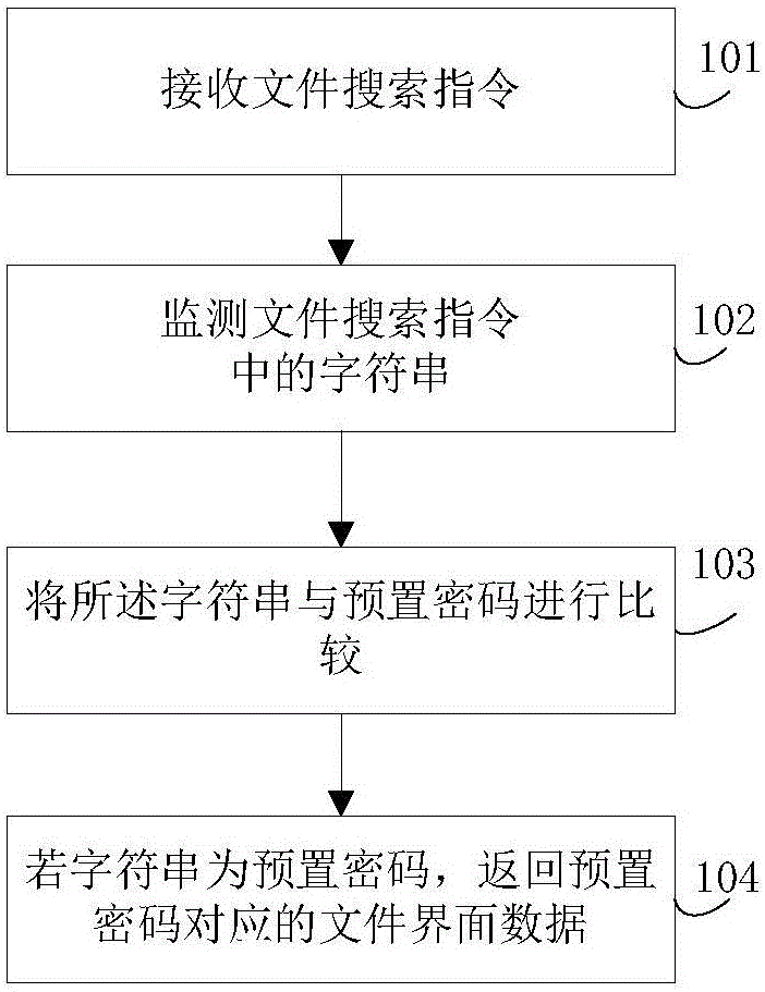 File protection method and device