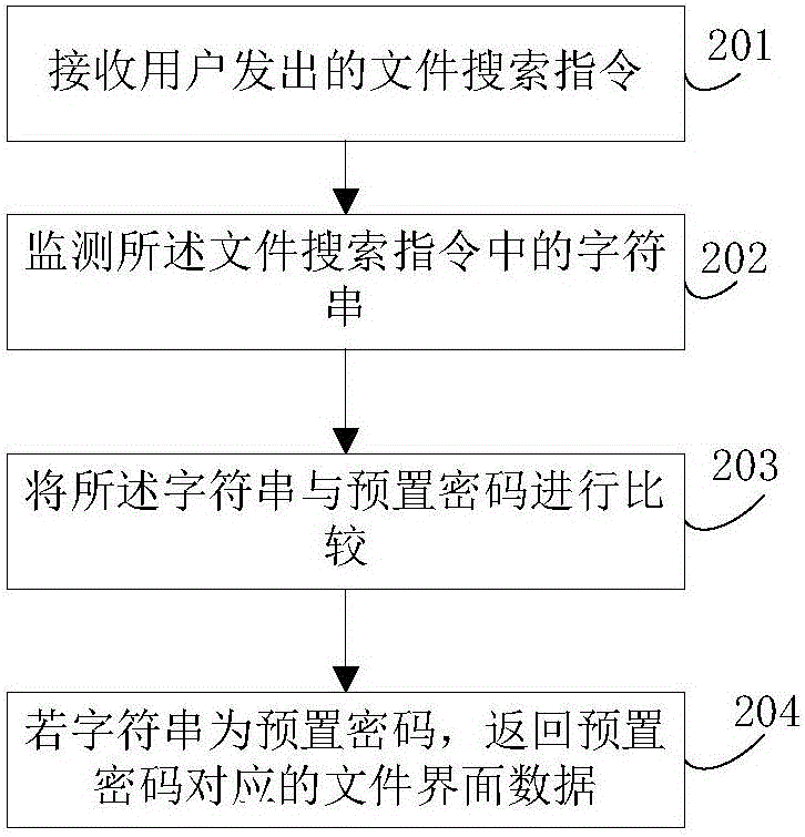 File protection method and device