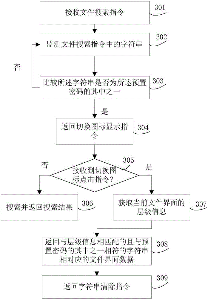 File protection method and device