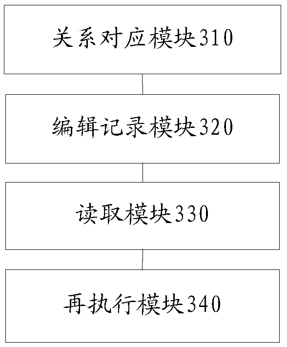 Exception handling method and device