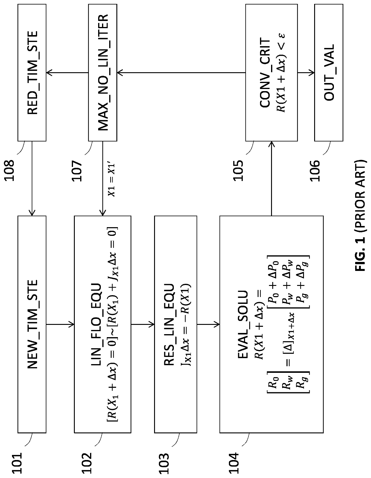 Method and device for determining hydrocarbon production for a reservoir