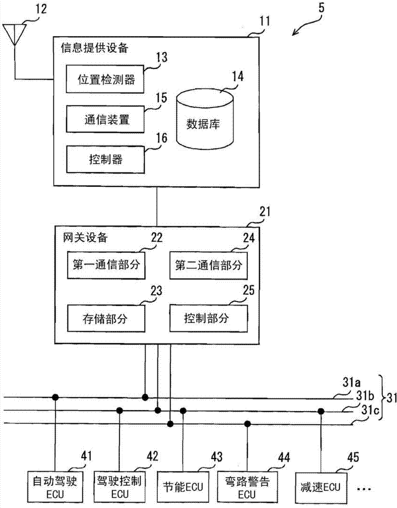 In-vehicle gateway apparatus, communication system for vehicle and program product for transmitting vehicle related data set