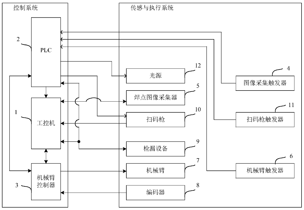 Intelligent leakage detection device for welding spot of refrigerator compressor room