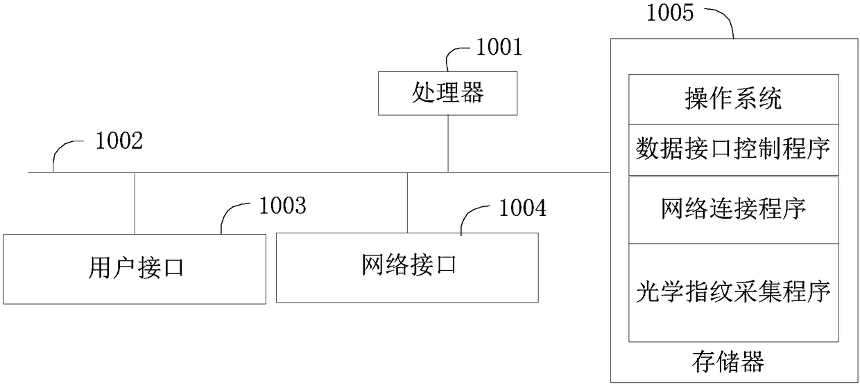 Optical fingerprint collection method and device and user terminal