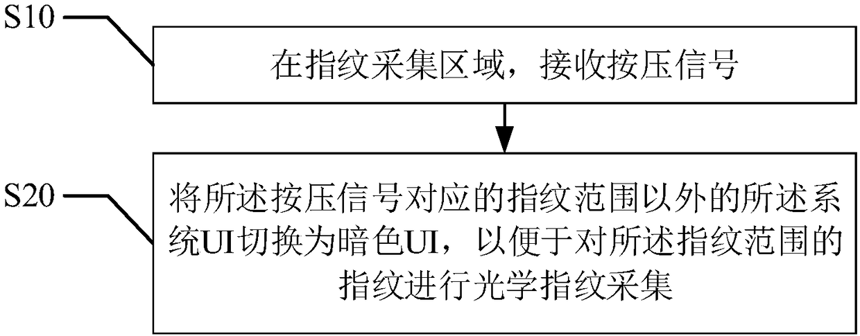 Optical fingerprint collection method and device and user terminal