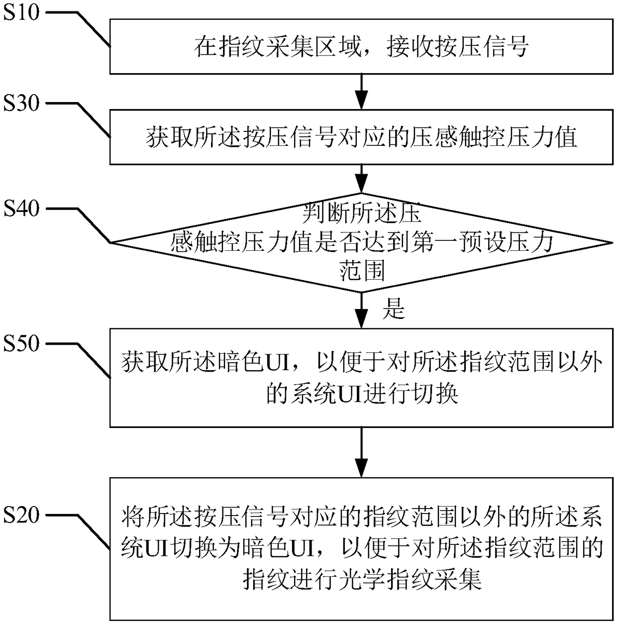 Optical fingerprint collection method and device and user terminal