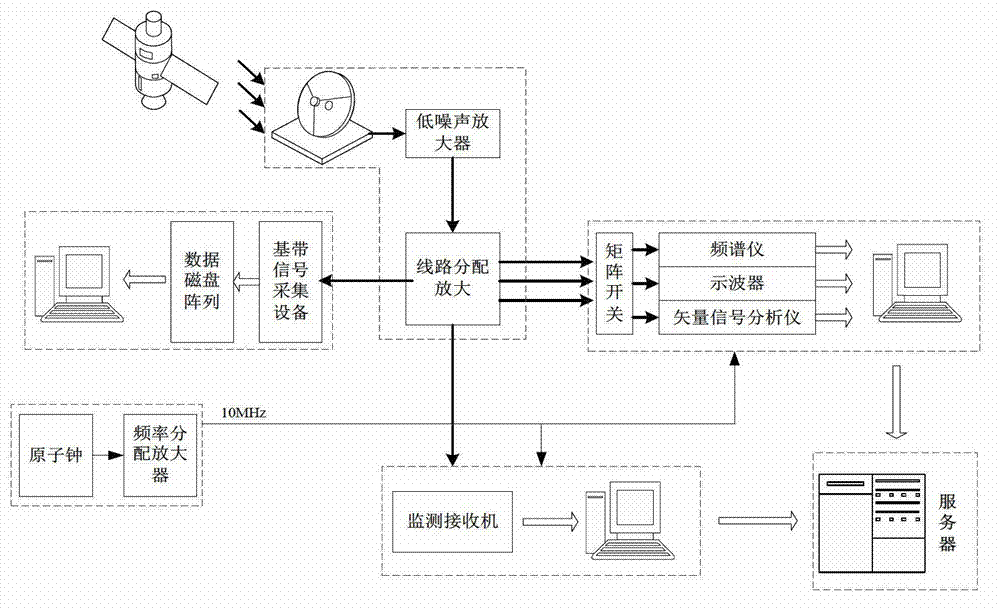 High-performance navigational satellite space signal quality assessment method