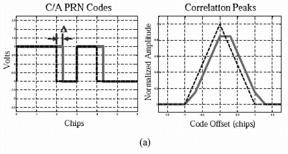 High-performance navigational satellite space signal quality assessment method