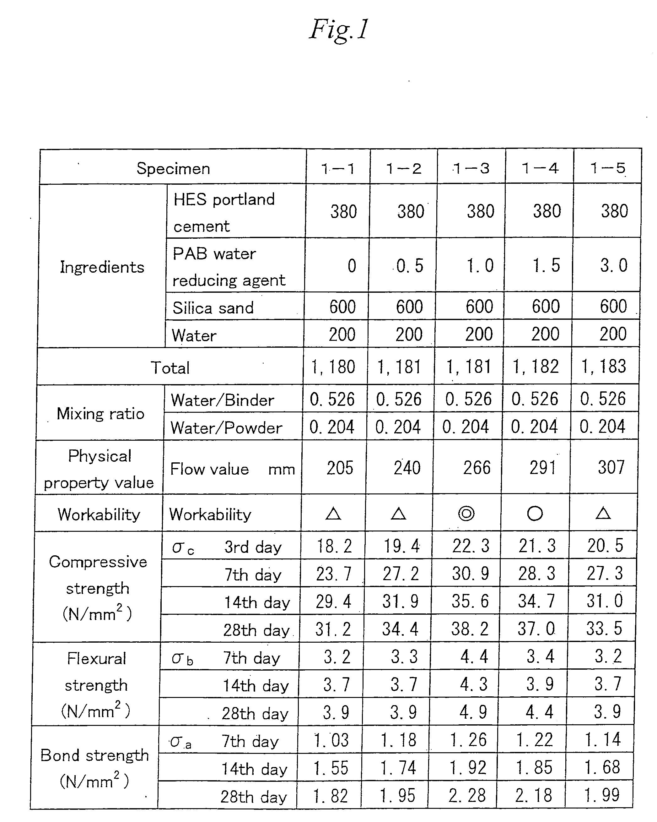 Mortar composition