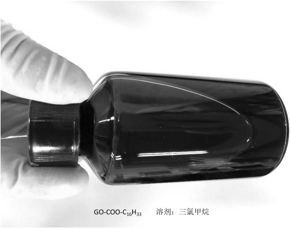 Preparation method and application of modified graphene oxide