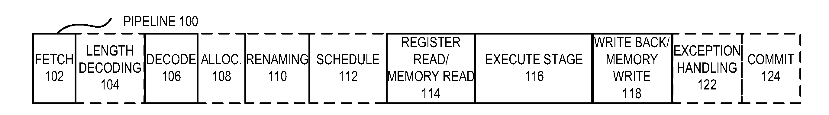 Apparatus and method for fast failure handling of instructions