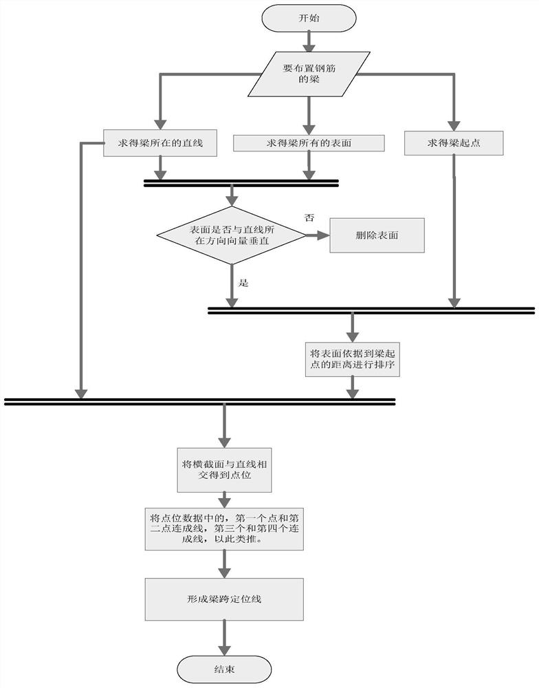 BIM method for automatic generation of longitudinal reinforcement and side structural reinforcement in the lower part of the beam