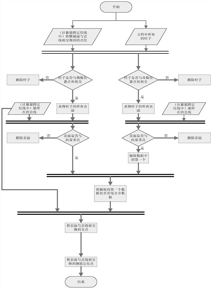 BIM method for automatic generation of longitudinal reinforcement and side structural reinforcement in the lower part of the beam