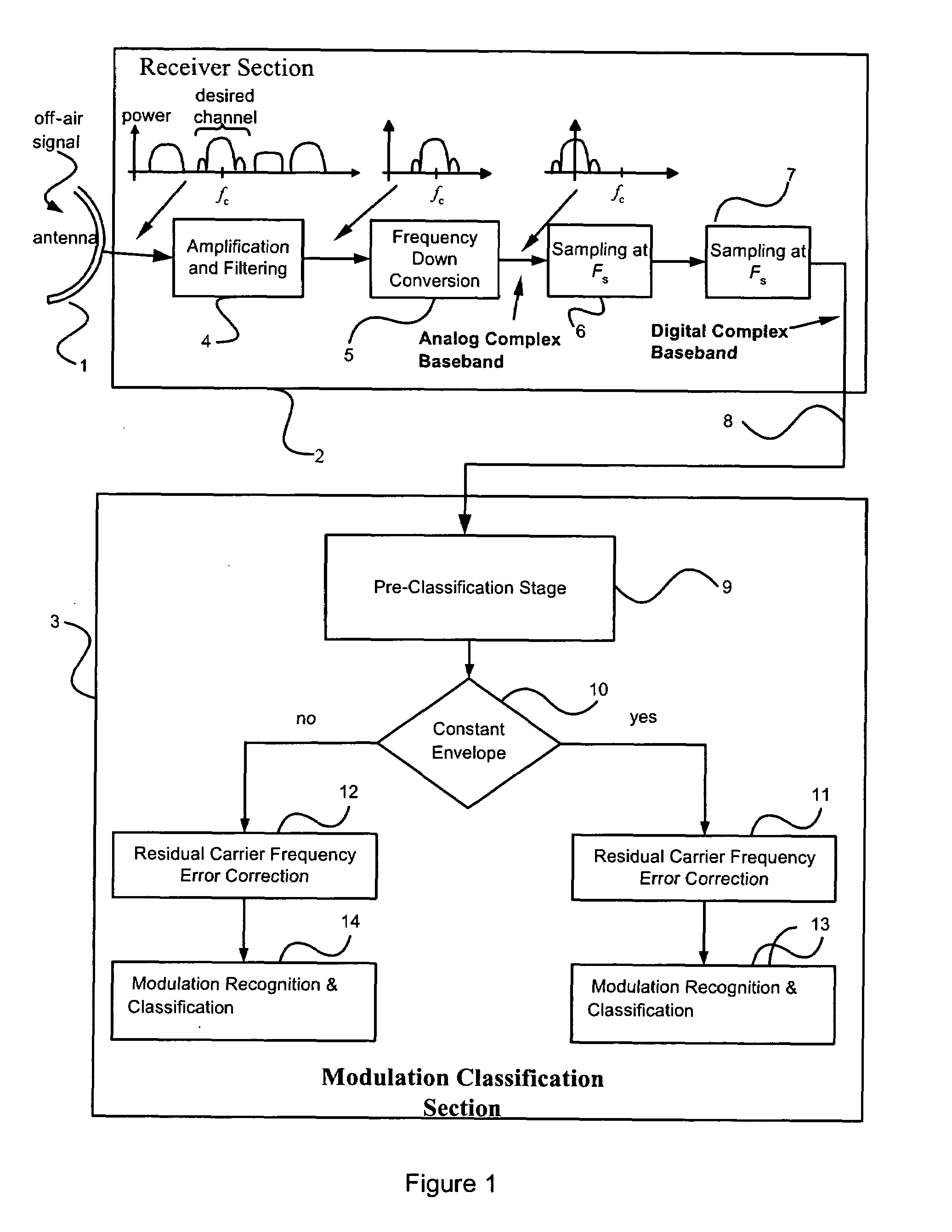 Method and system for detecting and classifying the modulation of unknown analog and digital telecommunications signals