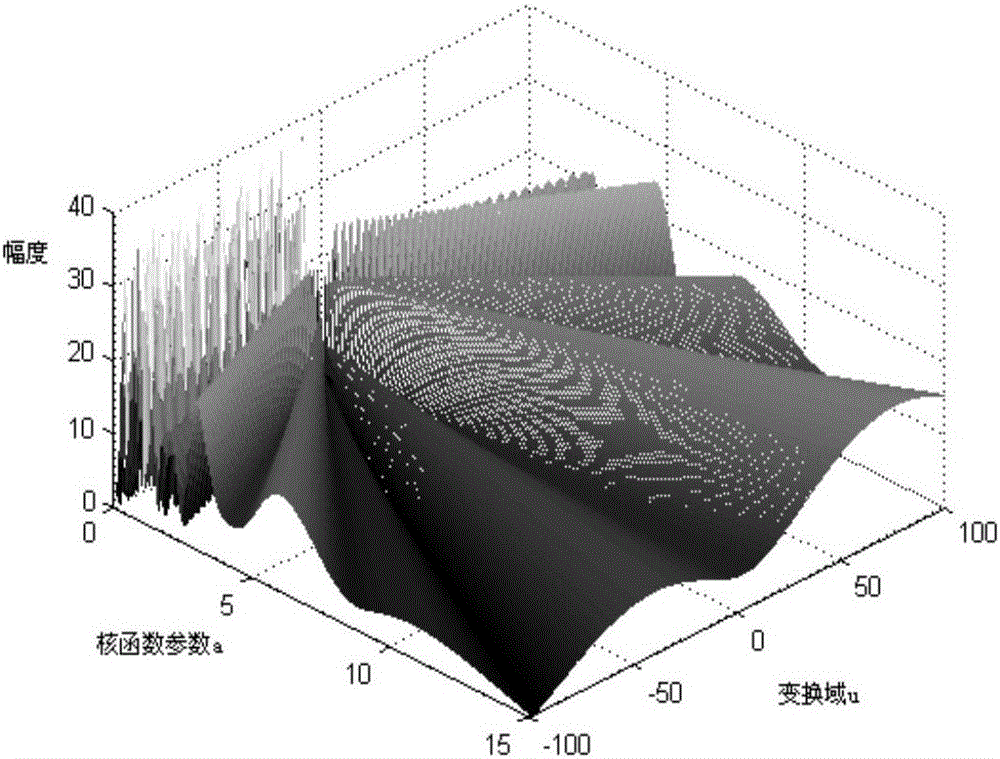 Weak target detection method and weak target detection system under background of sea clutter