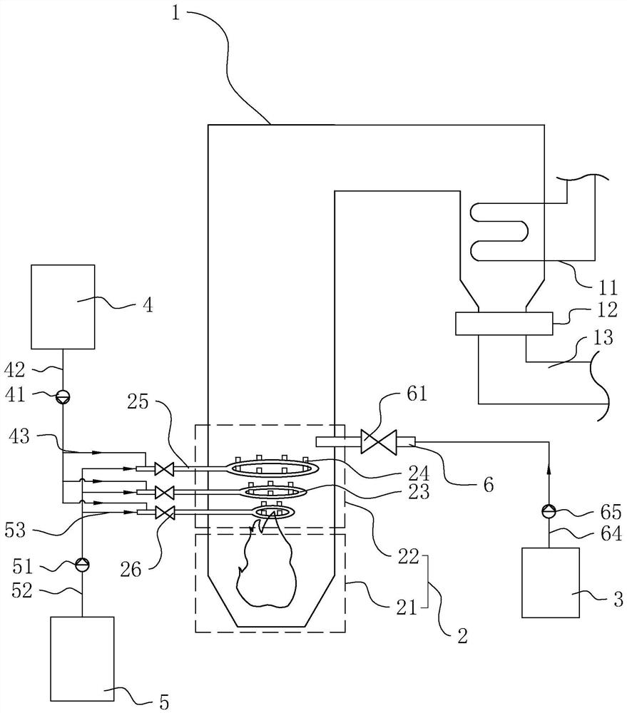 A sncr denitrification system applied to small boilers