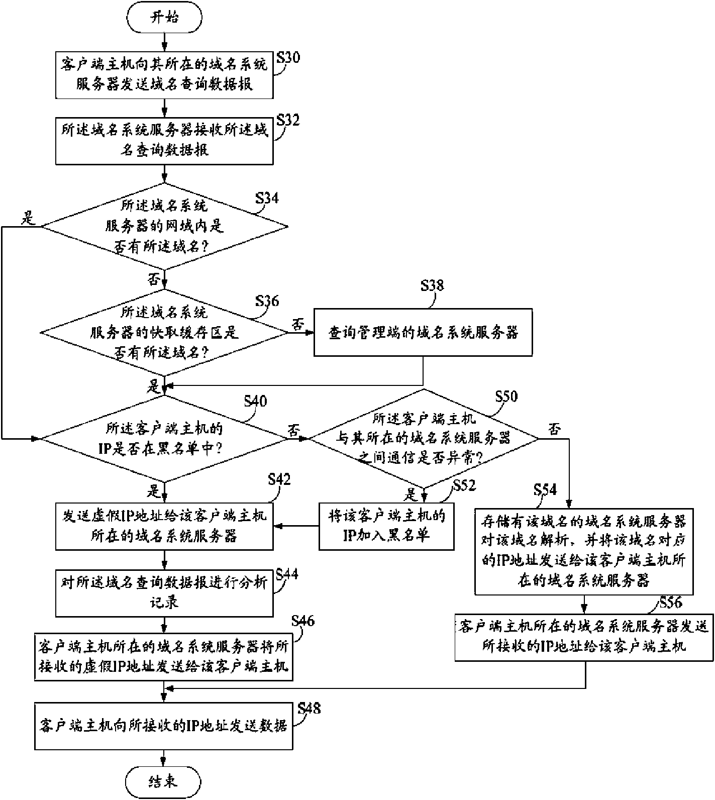 Domain name protecting system and method thereof