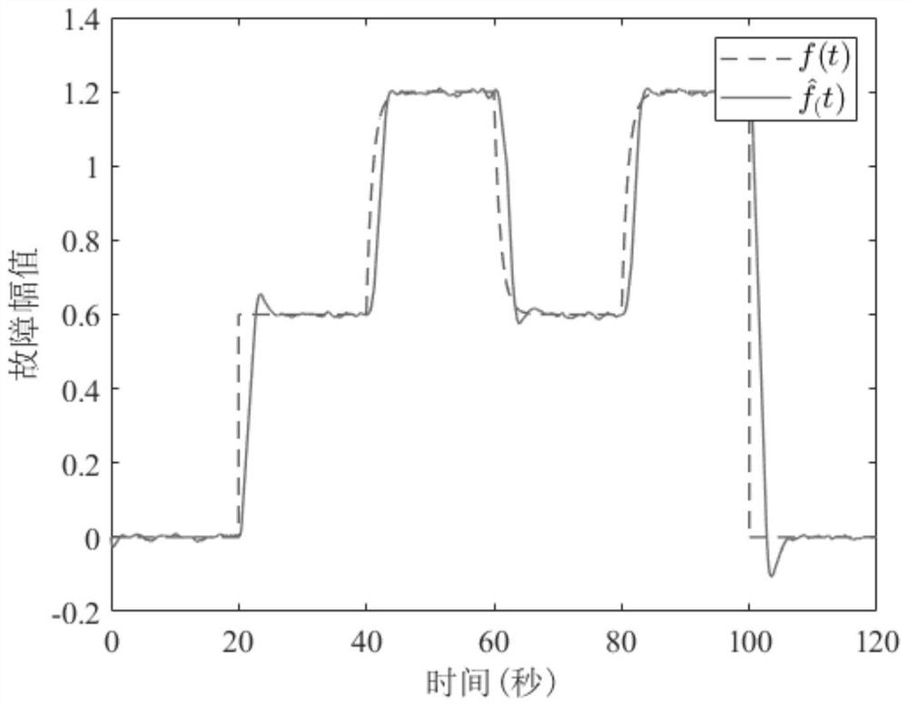 Fault estimation method for executing mechanism of integral type aero-engine