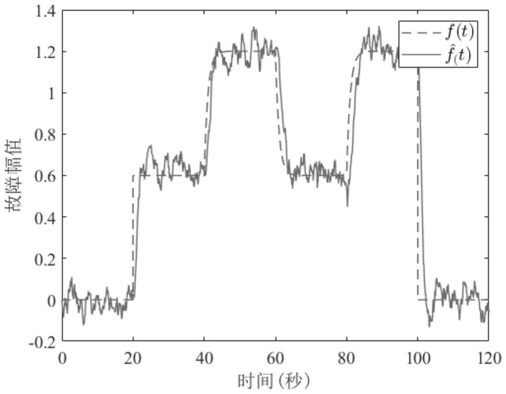 Fault estimation method for executing mechanism of integral type aero-engine