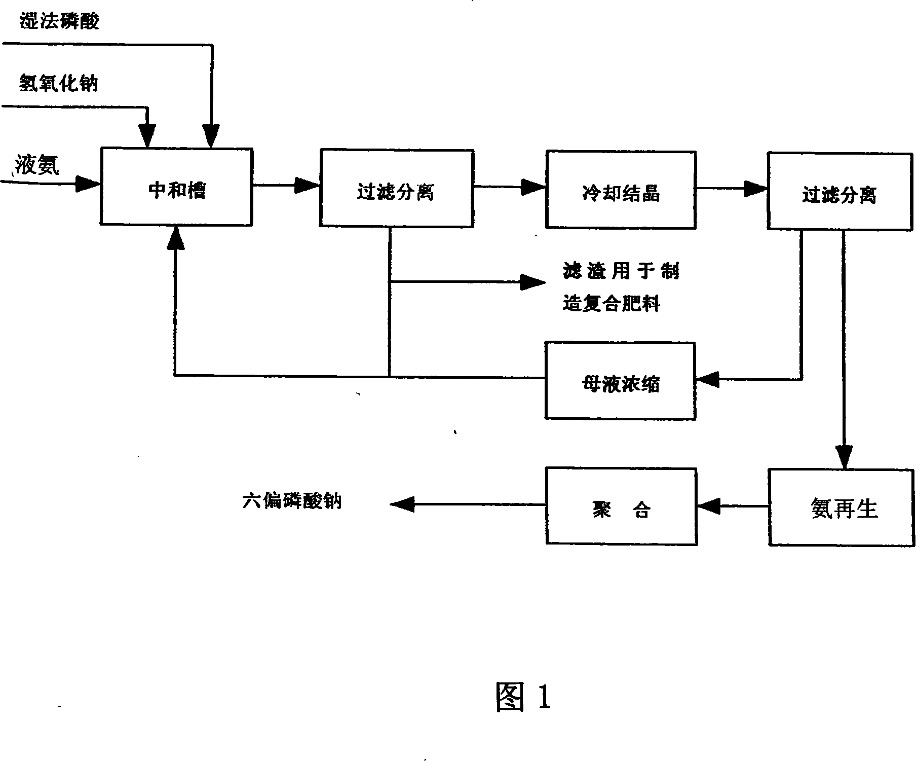 Technique for preparing sodium hexametaphosphate from wet method phosphoric acid