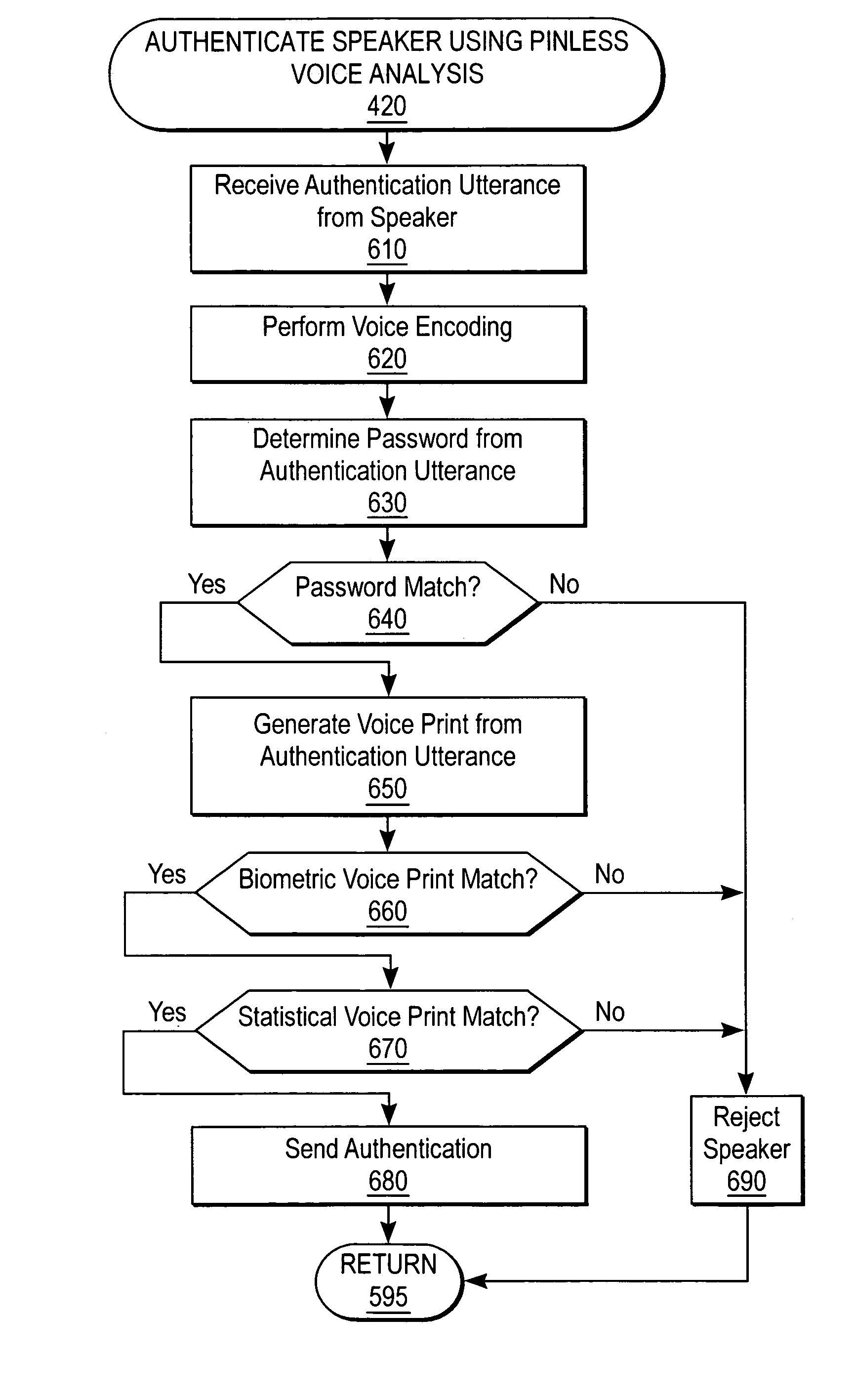 Biometric voice authentication