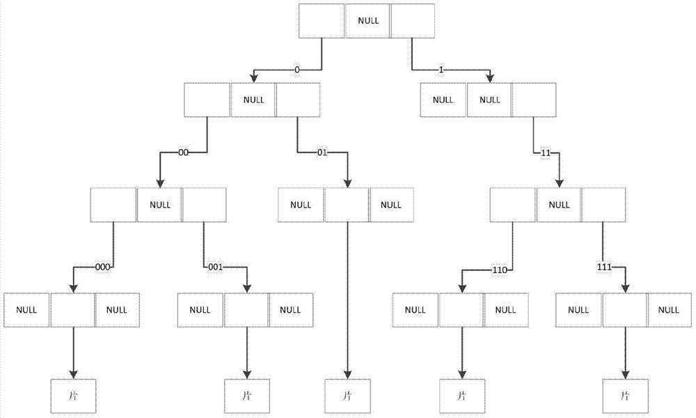 Dataset fragmentation method based on two-dimensional geographic position information