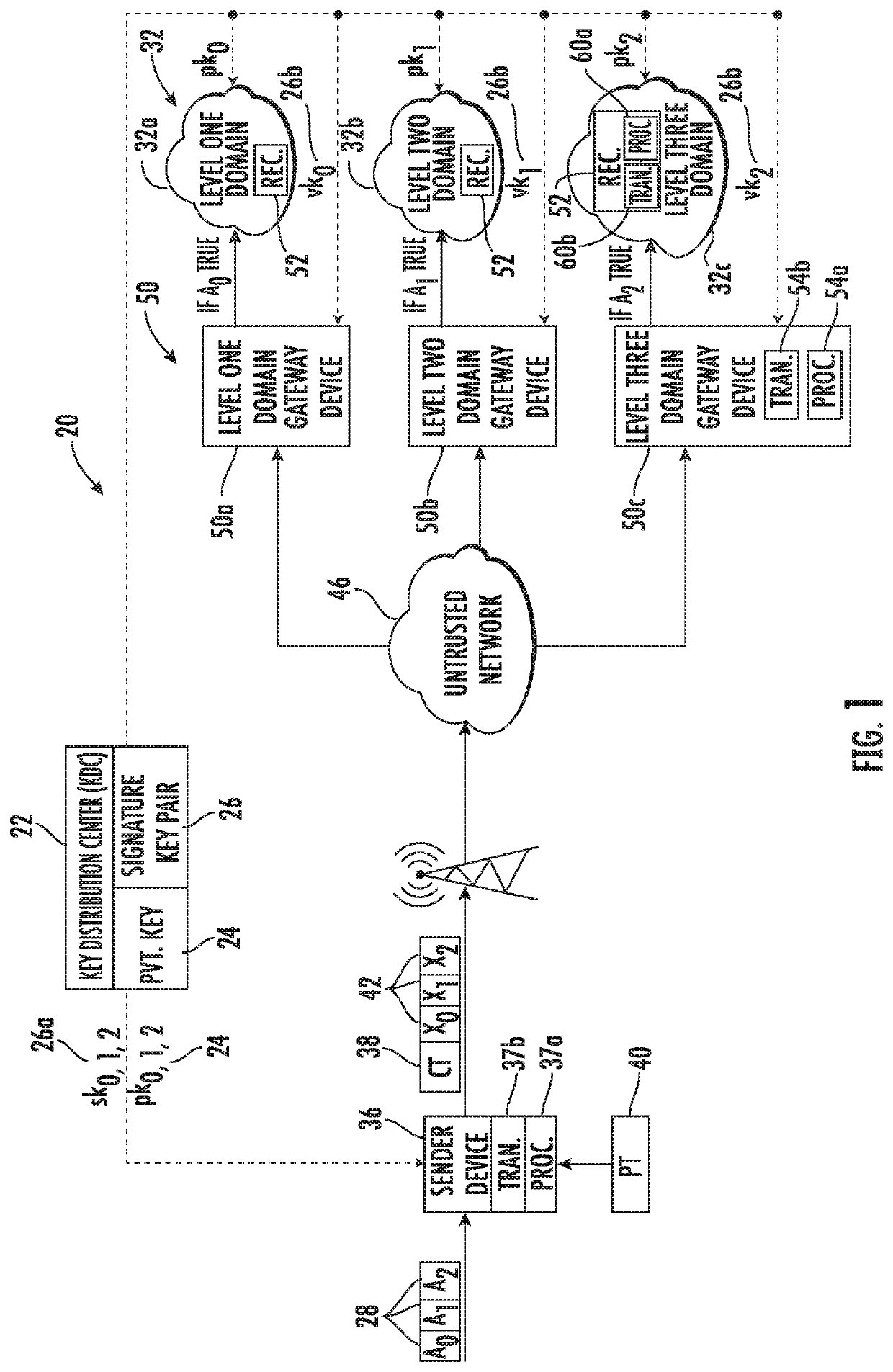 Cross-domain information transfer system and associated methods