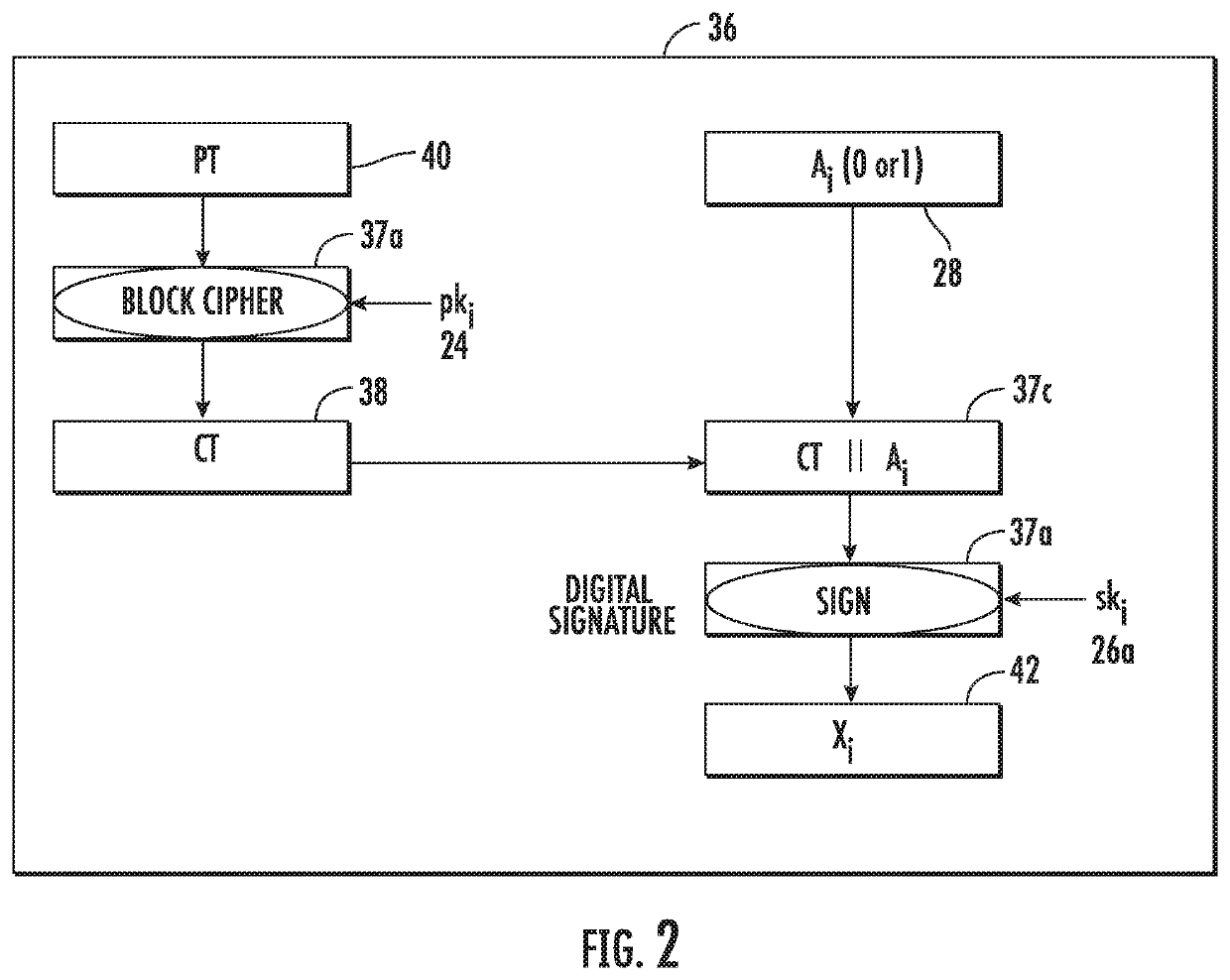 Cross-domain information transfer system and associated methods