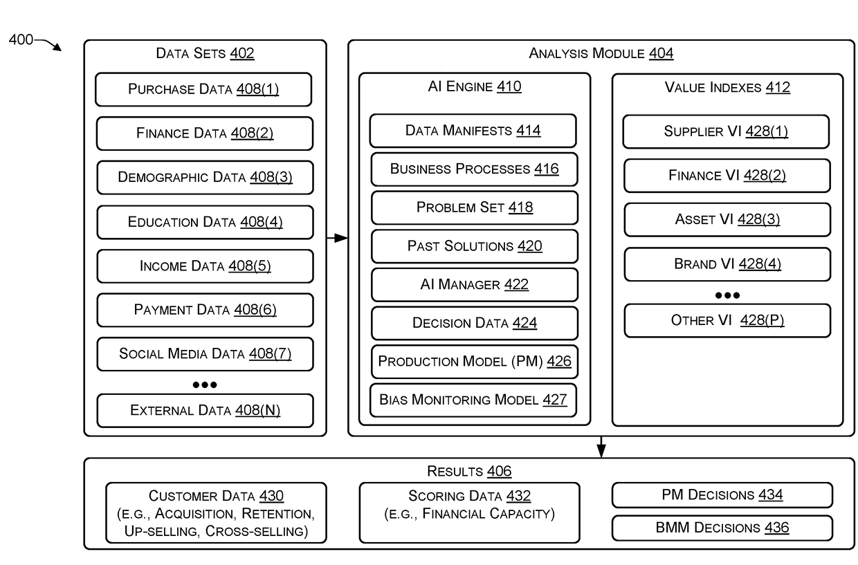 Detecting and reducing bias (including discrimination) in an automated decision making process