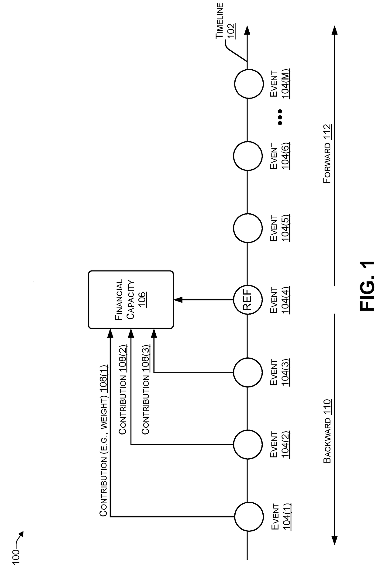 Detecting and reducing bias (including discrimination) in an automated decision making process