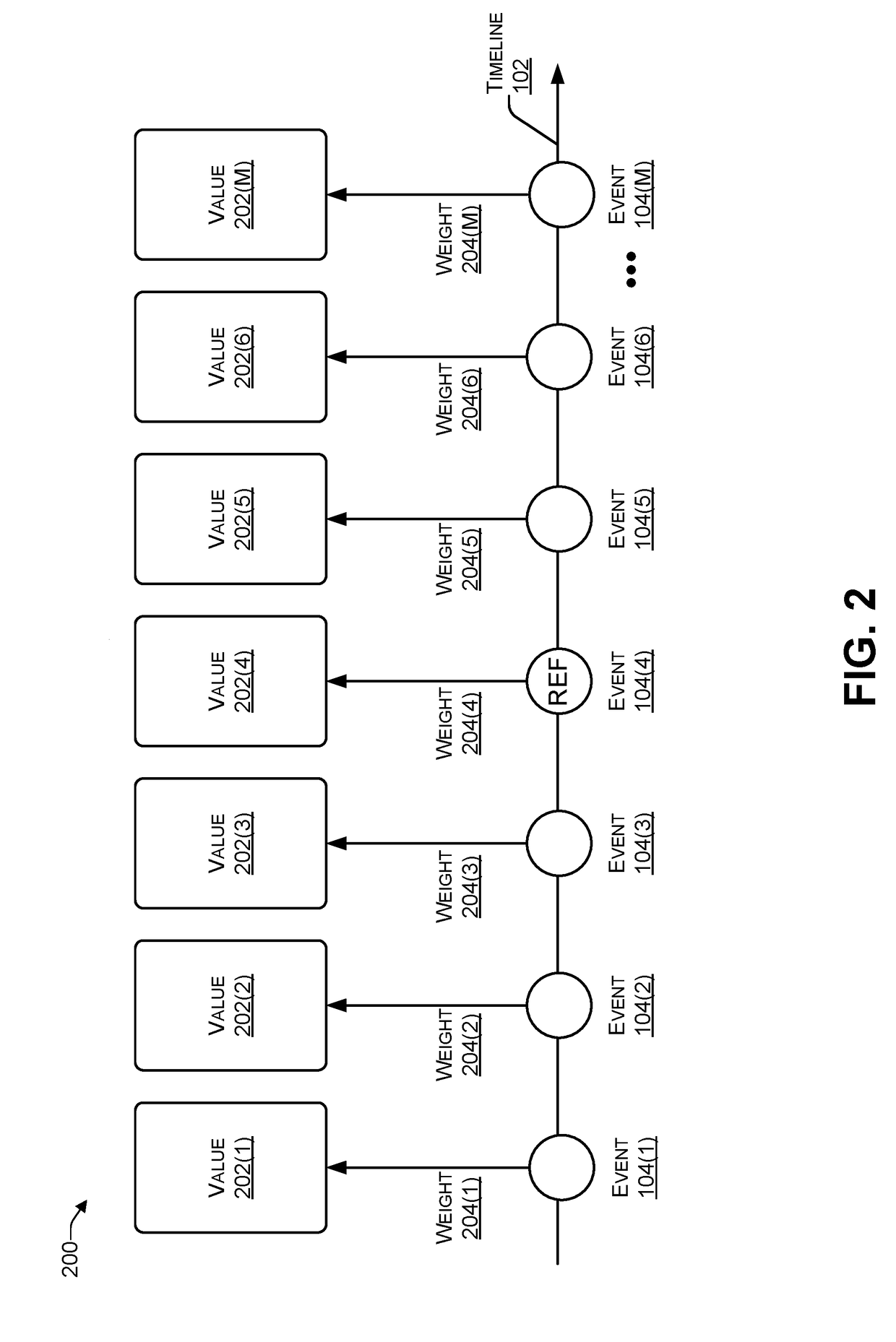 Detecting and reducing bias (including discrimination) in an automated decision making process