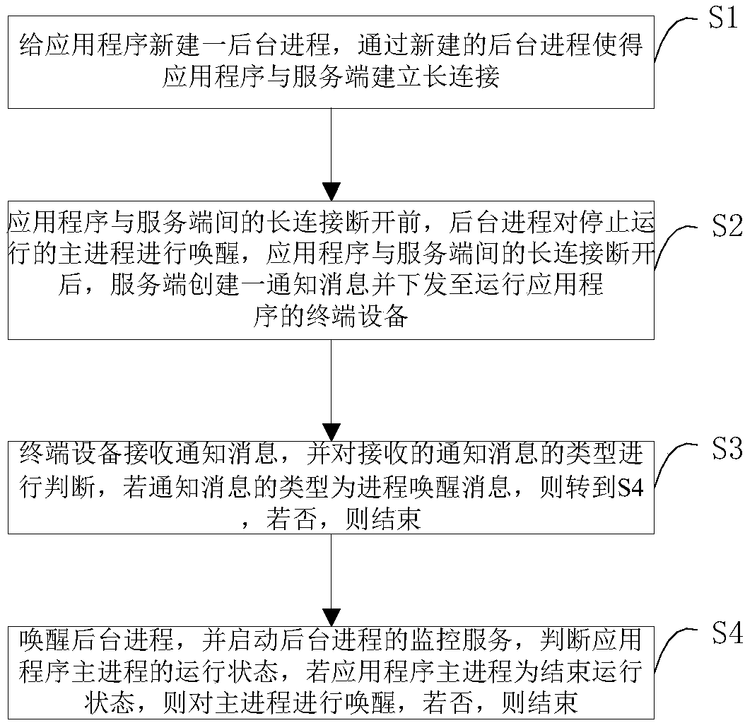 Android application host process awakening method, storage medium, equipment and system