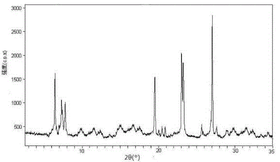 Pharmaceutical lansoprazole composite granules for treating digestive system diseases