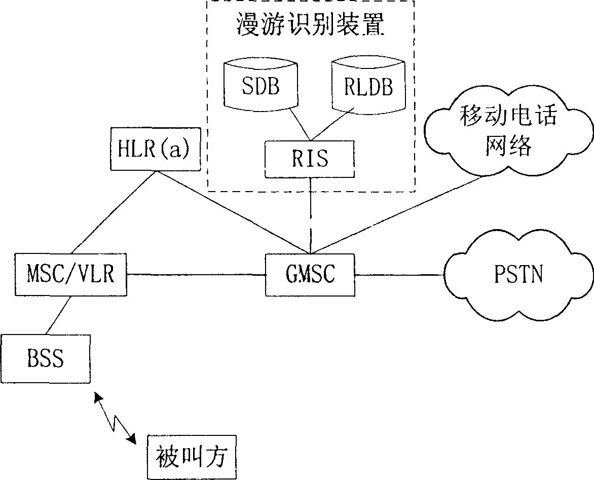 Method and system for indicating roam status of called party