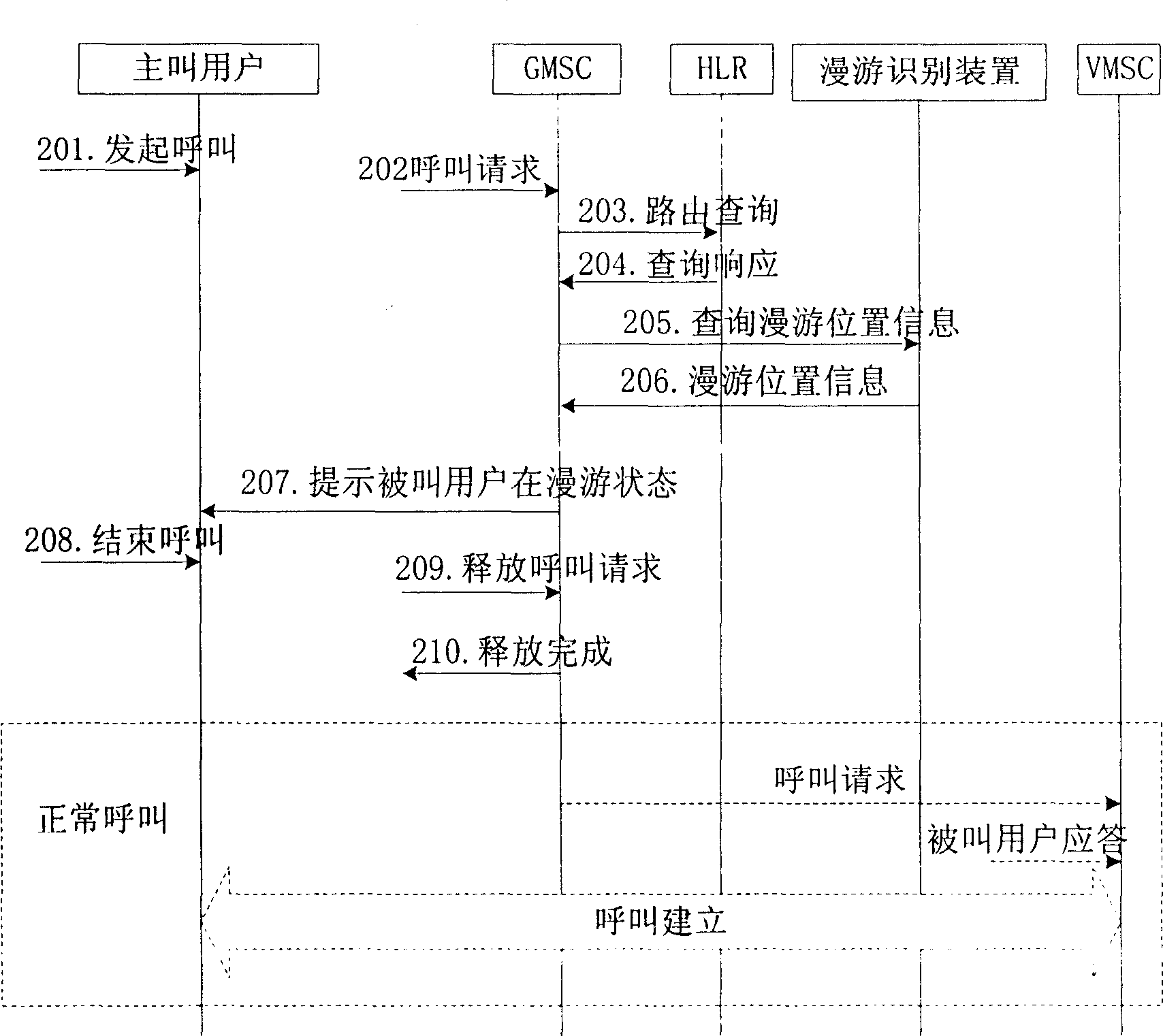 Method and system for indicating roam status of called party