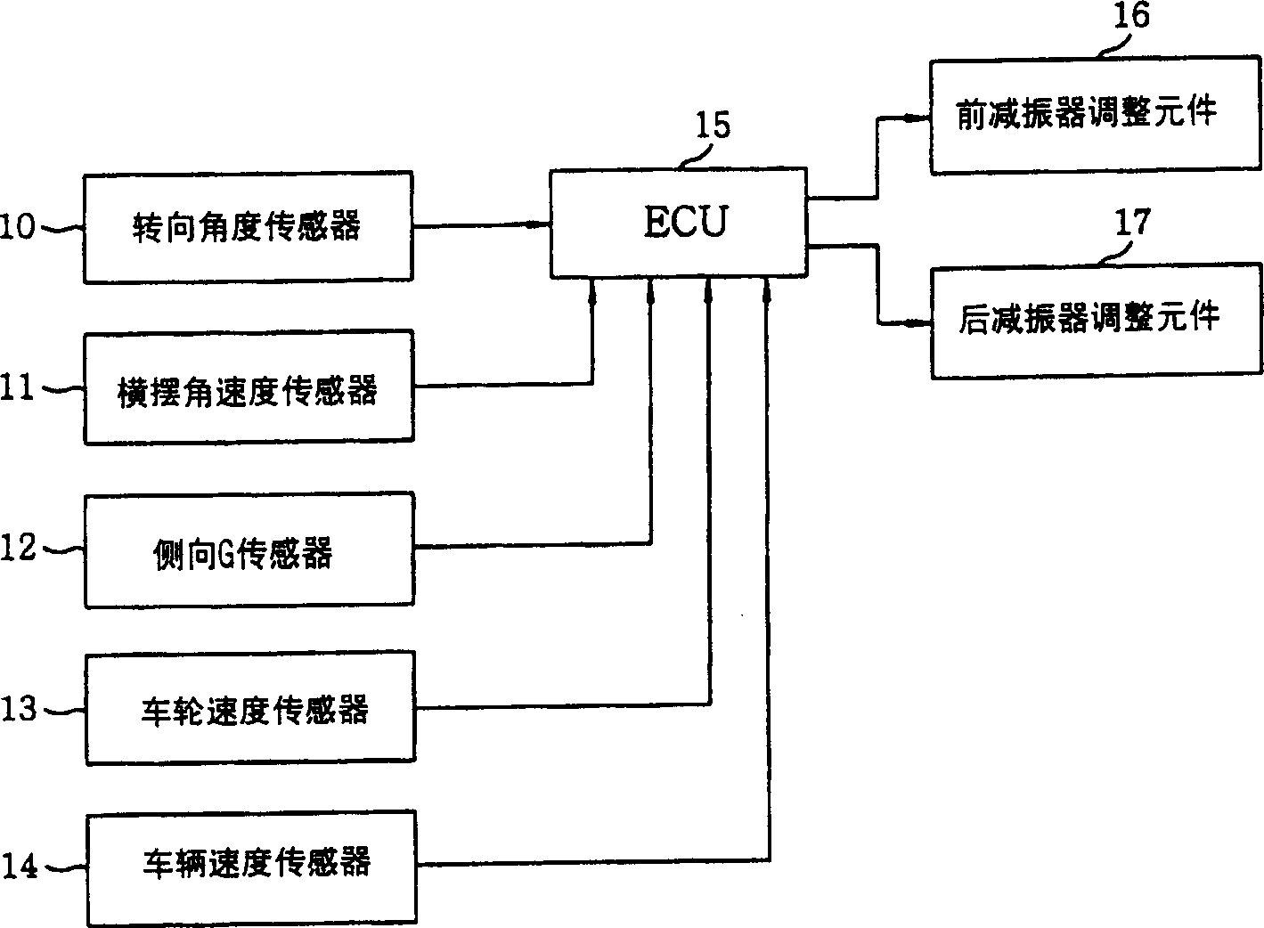 Method for anti-side listing /anti-cross oscillating controlling vehicles