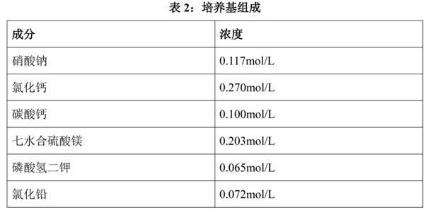 Culture medium of single-cell microalgae and method for treating lead-containing wastewater by using single-cell microalgae